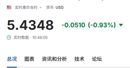 铜价期货