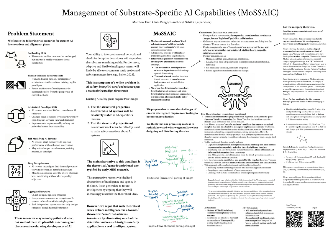 MoSSAIC poster presented at TAIS 2025