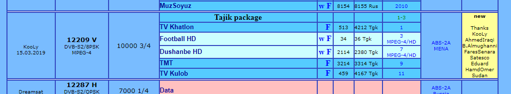 2019-03-16 21_28_06-FlySat ABS-2_2A @ 74.9° East