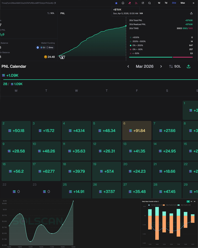 ASB trading bot profit result example