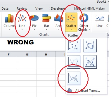 what is e in excel trendline equation