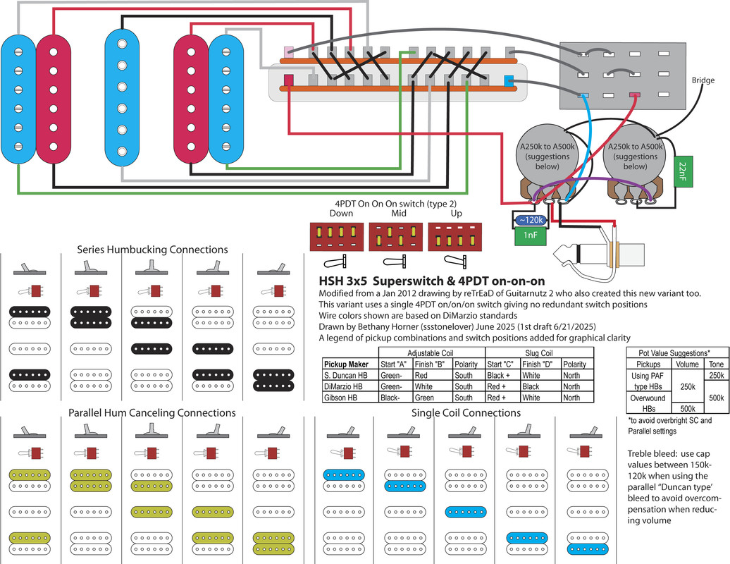 HSH Retread 4PDT on-on-on RetreadType