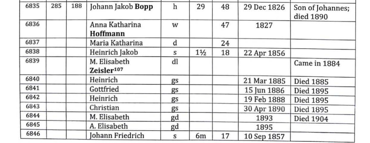 Bopp1
