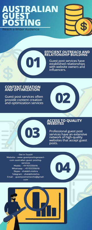 Guest Posting Opportunities in Australia will Amplify Your Voice