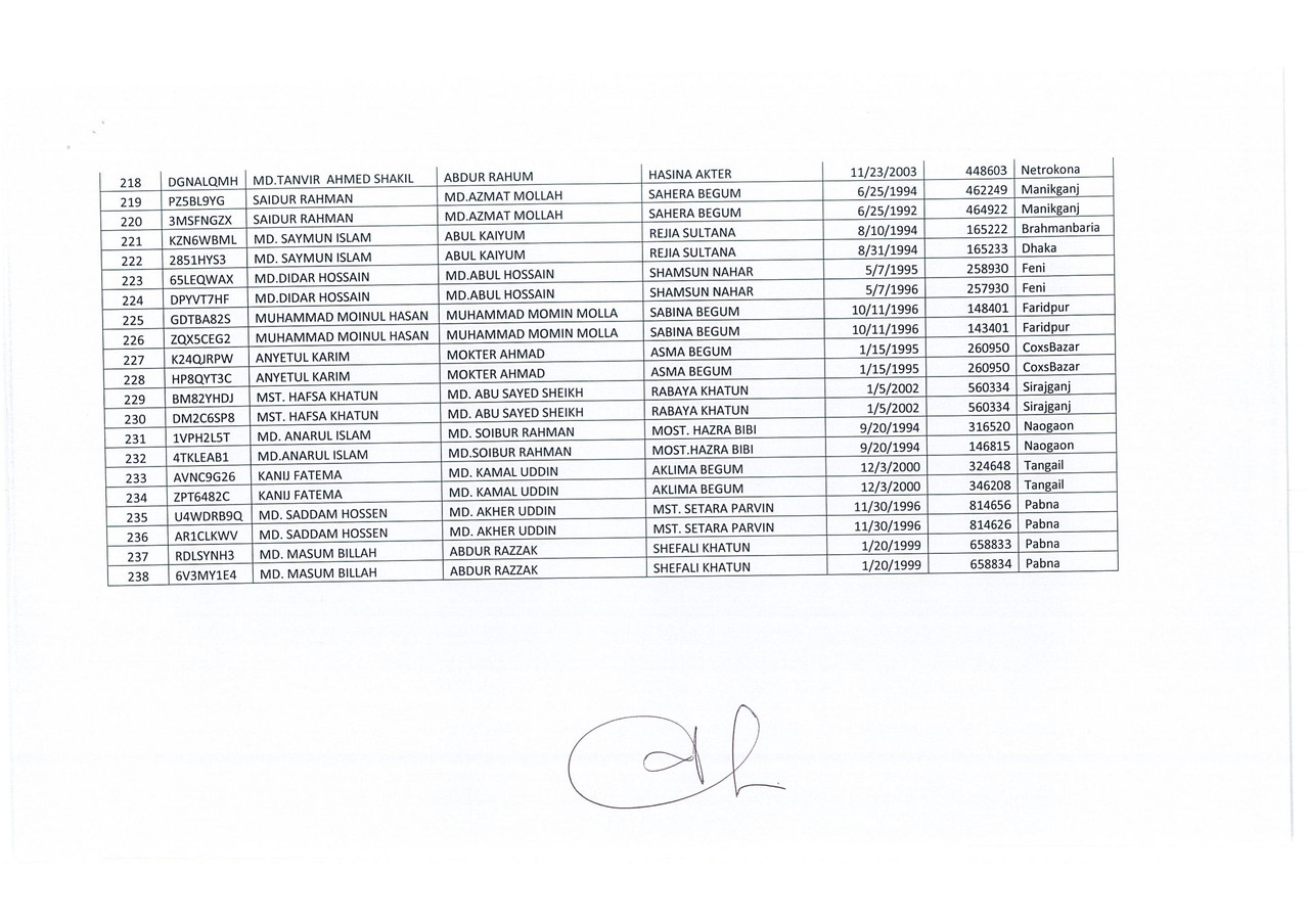 Dup-Application-(DGFood-Assistant-Sub-Inspector-of-Food-Void-Candidate-List-PDF)-9