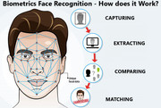 face-recognition-biometrics-5a01bb5a6b850187514cadc5ceff1828