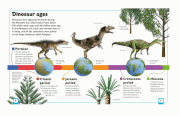https://i.postimg.cc/VrZHpzsh/Timeline-for-Dinosaur-Ages-768x497.gif