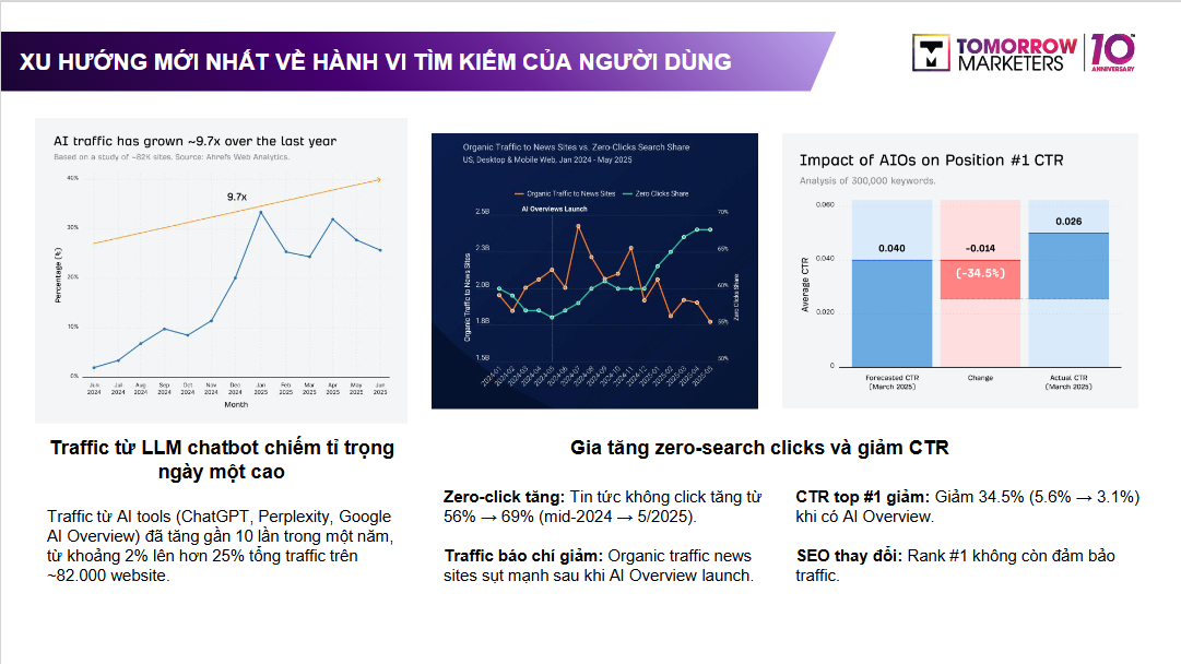 hanh-vi-tim-kiem-nguoi-dung
