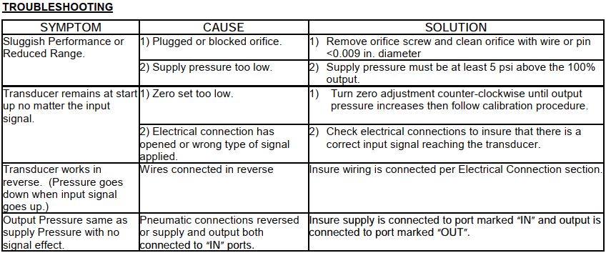 Troubleshooting-T1000.jpg