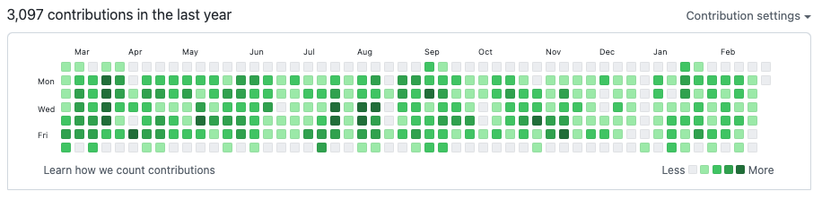 Screenshot 2022-02-28 at 12.44.18.png