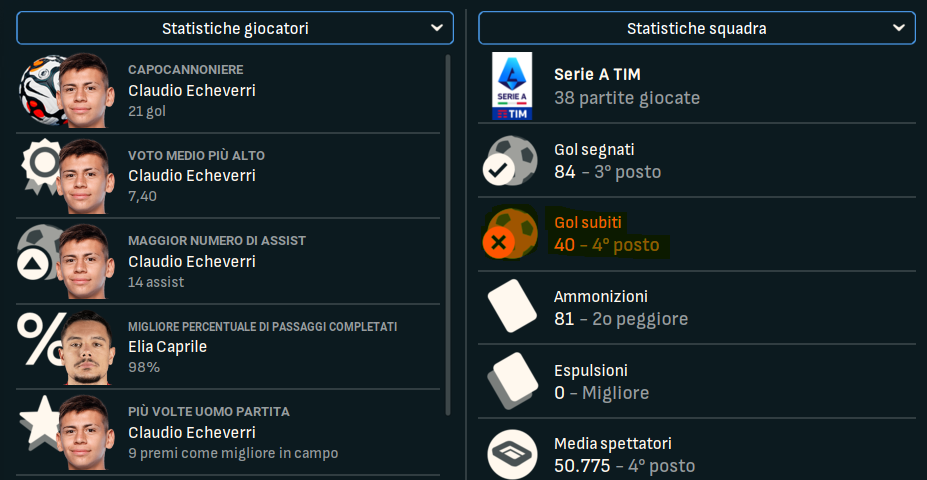 [Immagine: Stats.png]