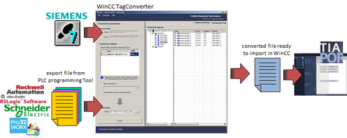 TagConverter f�r WinCC (TIA Portal) TagConverter f�r WinCC (TIA Portal)