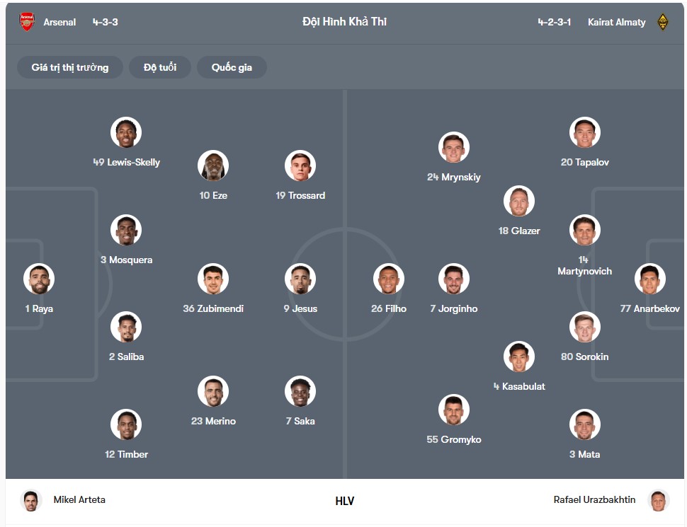 doi hinh Arsenal vs Kairat Almaty