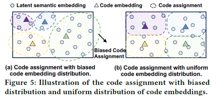 Code Embedding Distribution.png