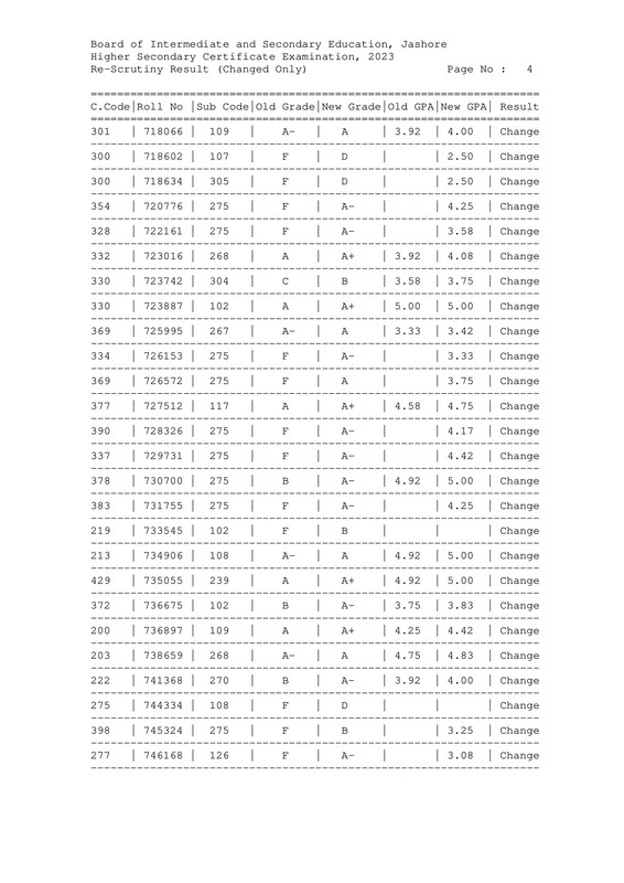 HSC-Jashore-Board-Rescrutiny-Result-2023-PDF-5