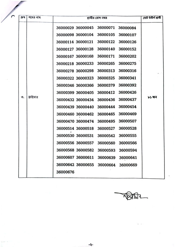 BFDC-Exam-Result-2026-PDF-2