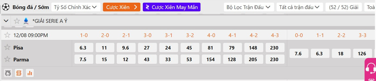 Tỷ lệ tỷ số chính xác AC Pisa vs Parma