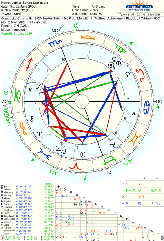 astro 621at jupitersaturn last apple 2020 jupitersaturn 1st proof monolith 1 14825 3128694