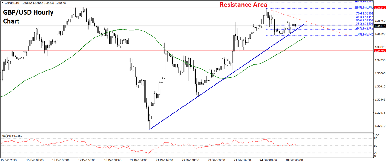 https://i.postimg.cc/VsDGBxxz/gbpusd-chart-3.png