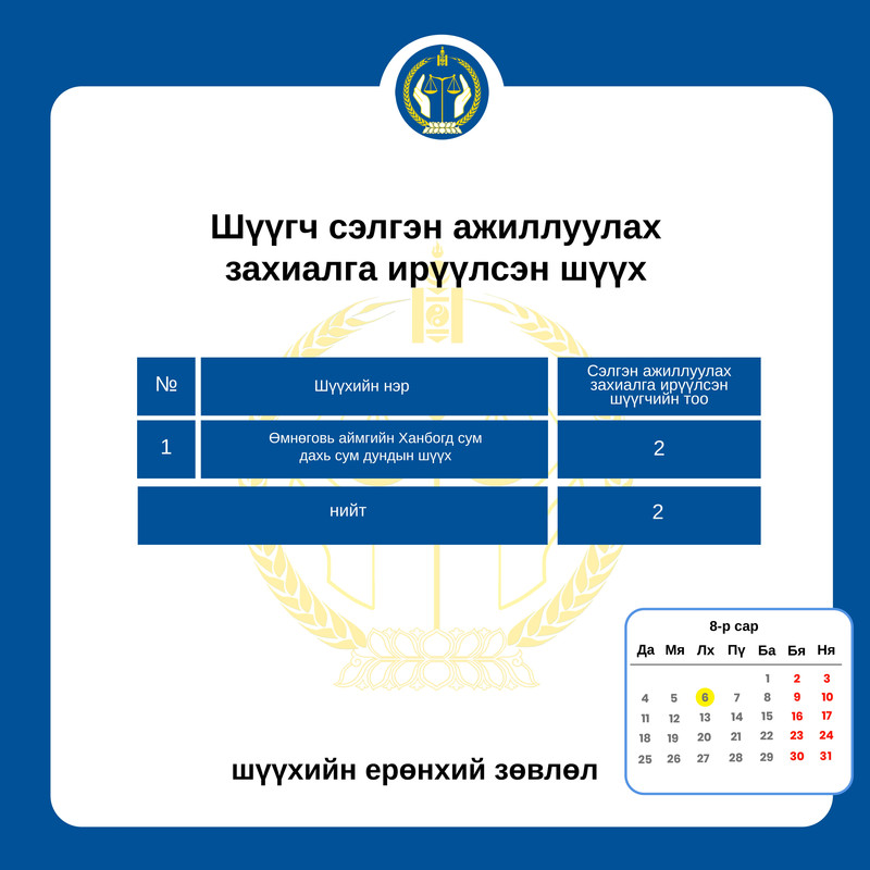 Сэлгэн ажиллах хүсэлтэй шүүгчдийн анхааралд