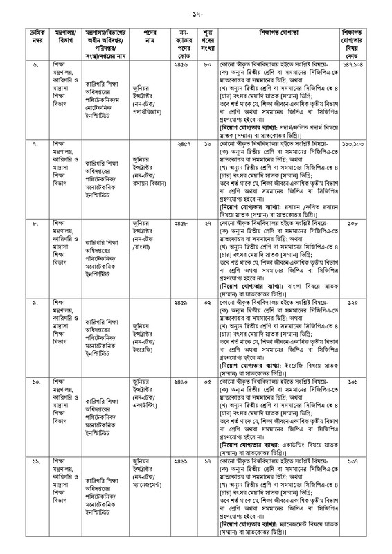 41st-BCS-Non-Cadre-Post-Choice-Form-Fill-Up-Notice-2023-PDF-17