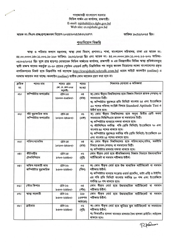 Civil-Surgeon-Office-Rajshahi-Job-Circular-2025-PDF-1