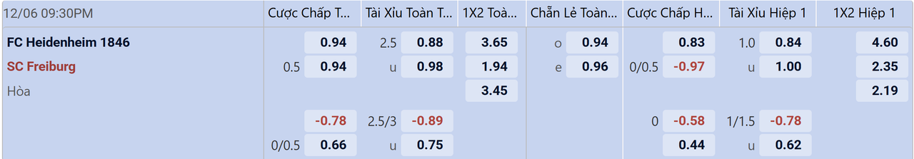 Tỉ lệ kèo Heidenheim vs Freiburg