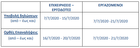 Επίδομα 534 ευρώ: Όλες οι ημερομηνίες πληρωμών και υπεύθυνων δηλώσεων για τον Ιούνιο 12