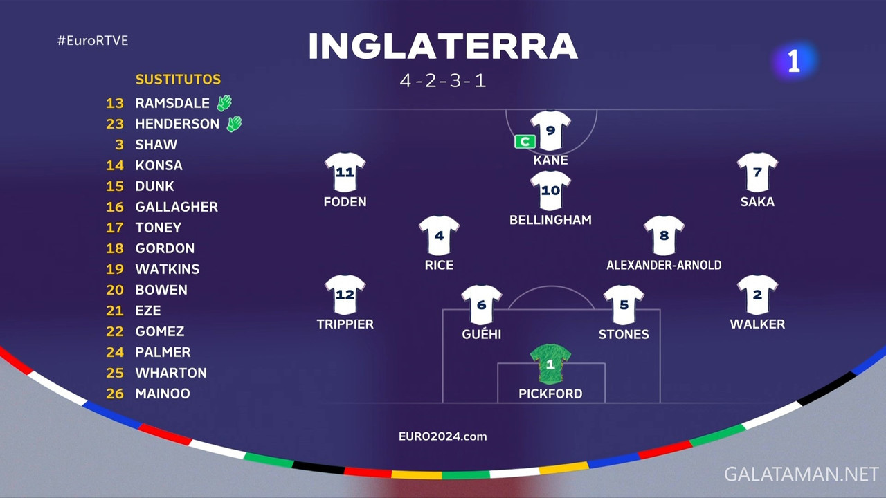 20240616-SER-ENG-EU24_1ES.ts_snapshot_00.03.03.807