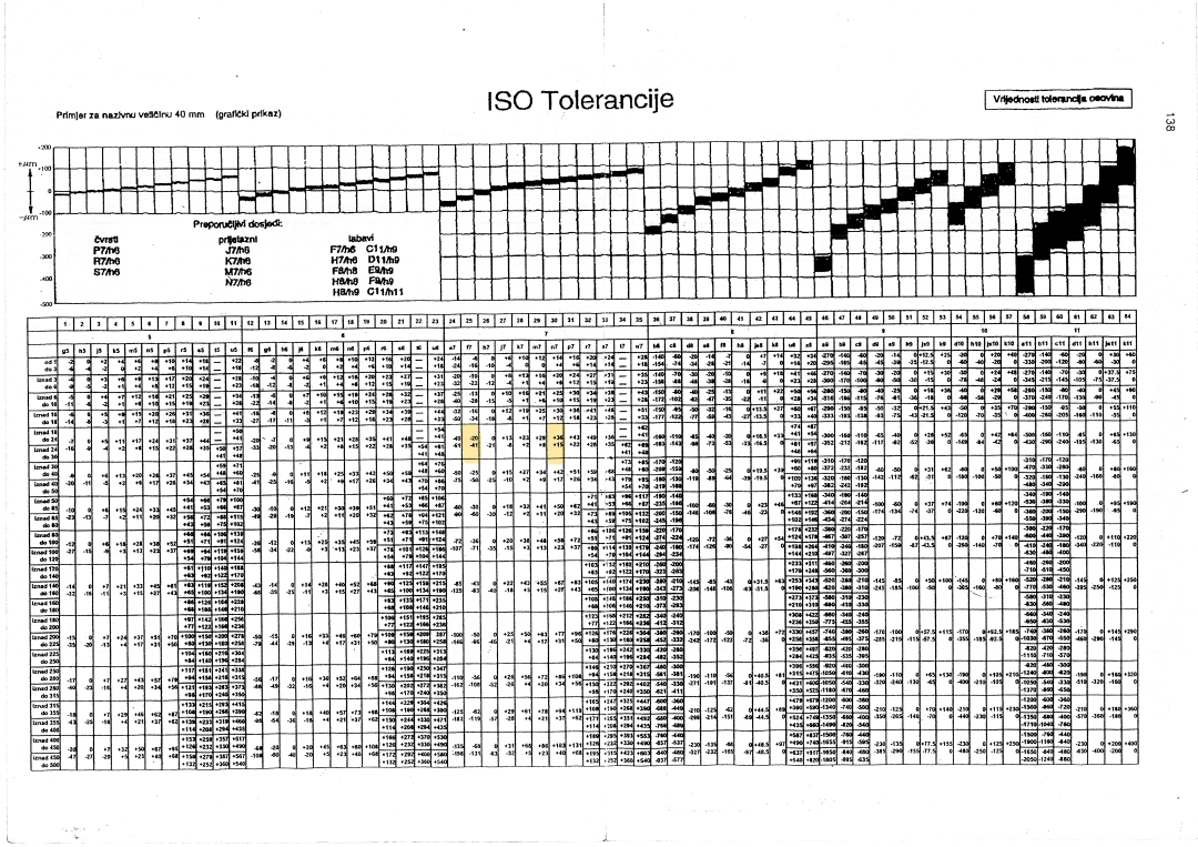 ilideinfo iso tolerancije tablice pr 21ee96df30f2 251211 062704 2