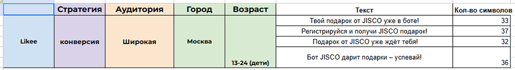 Таблица: Запуск 2