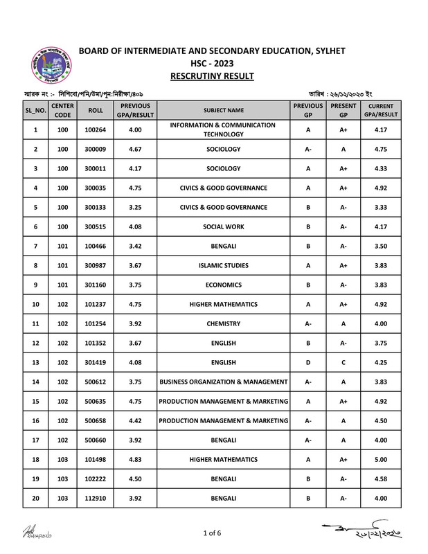 HSC-Sylhet-Board-Rescrutiny-Result-2023-PDF-1