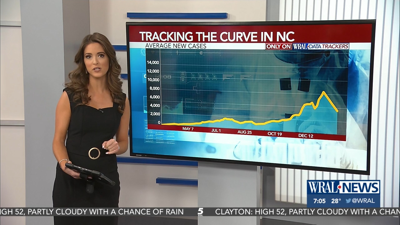 02.06 - 11.00.00 - WRAL News Saturday Morning._001.ts_snapshot_19.30.856