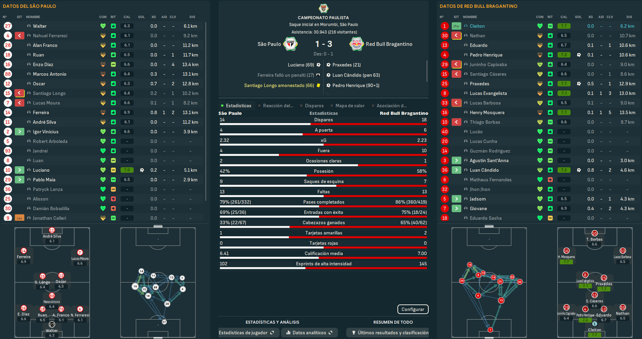 São Paulo - Red Bull Bragantino_ Resumen