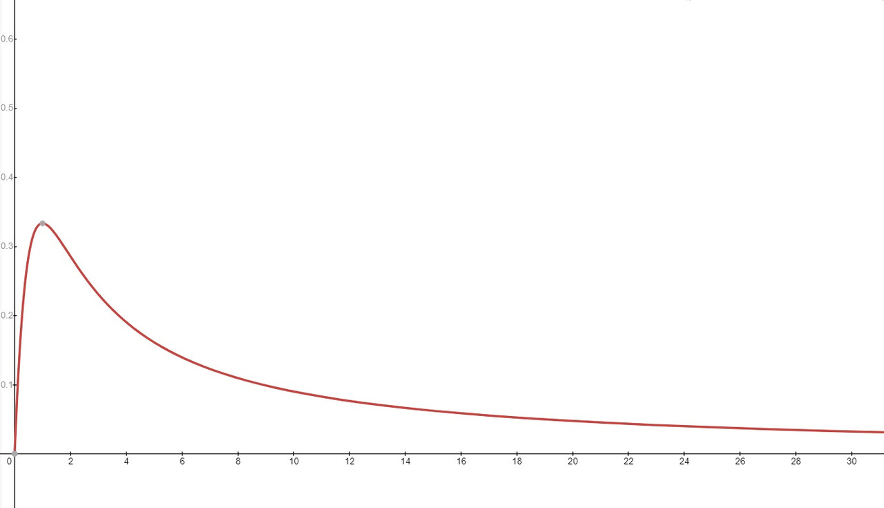 Certain hazardous waste products have the property that as t Quizlet