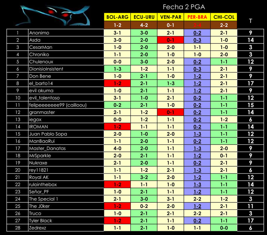 PGA-Fecha2.png