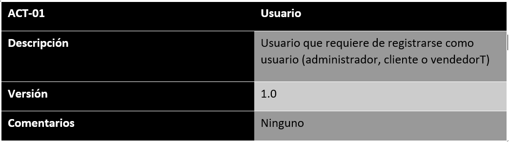 tabla usuario