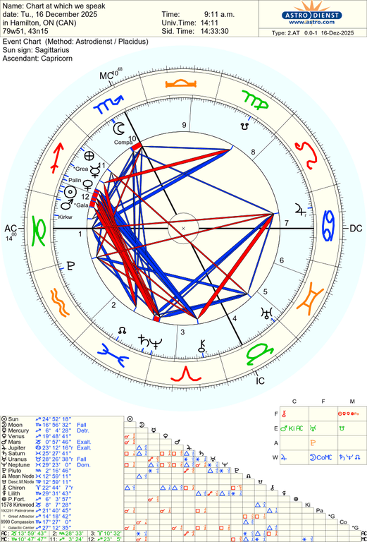 astro 2at chart at which we speak 51301 3636268