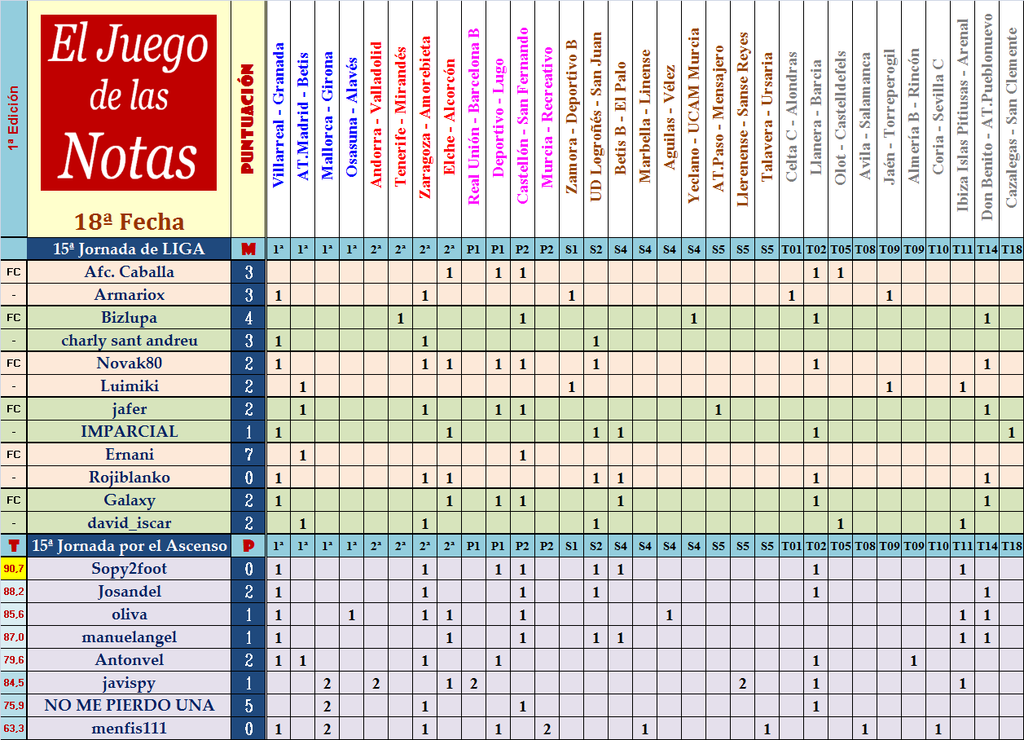 El Juego de Las Notas – 18ª Fecha (Liga y Ascenso) - Página 2 Fecha-18-de-las-Notas