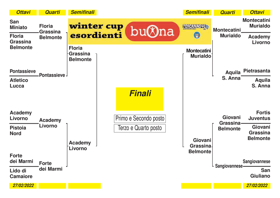 tabellone-semifinali-winter