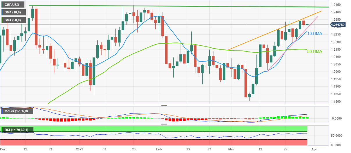GBP/USD eases from multi-month top amid modest USD bounce, downside seems limited GBP/USD eases from multi-month top amid modest USD bounce, downside seems limited