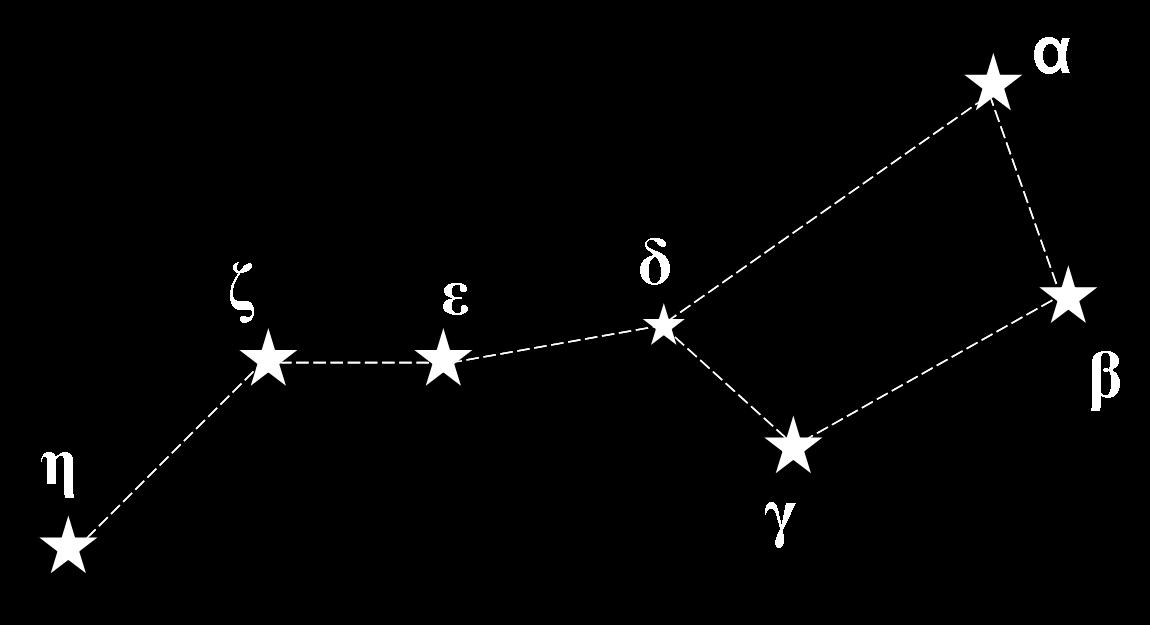 Созвездие звездная величина. Большая Медведица Созвездие звезды. Созвездие большой медведицы Альфа. Большая Медведица наиболее яркая звезда в созвездии. Созвездие большая Медведица схема с греческими буквами.