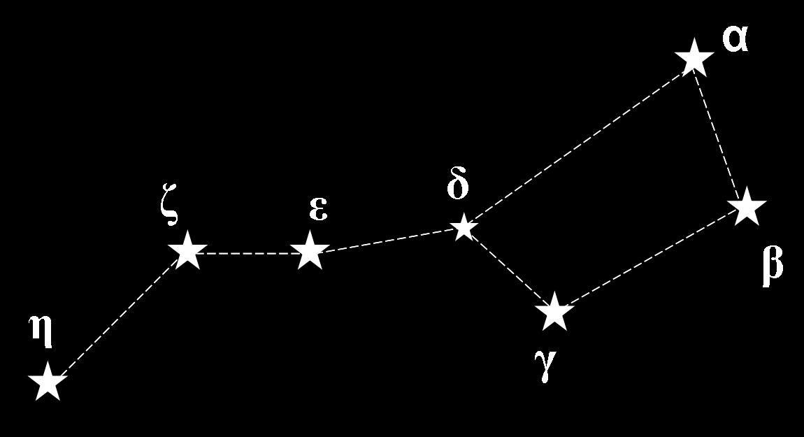 Созвездие минус. Большая Медведица Созвездие звезды. Созвездие большой медведицы Альфа. Большая Медведица наиболее яркая звезда в созвездии. Созвездие большая Медведица схема с греческими буквами.