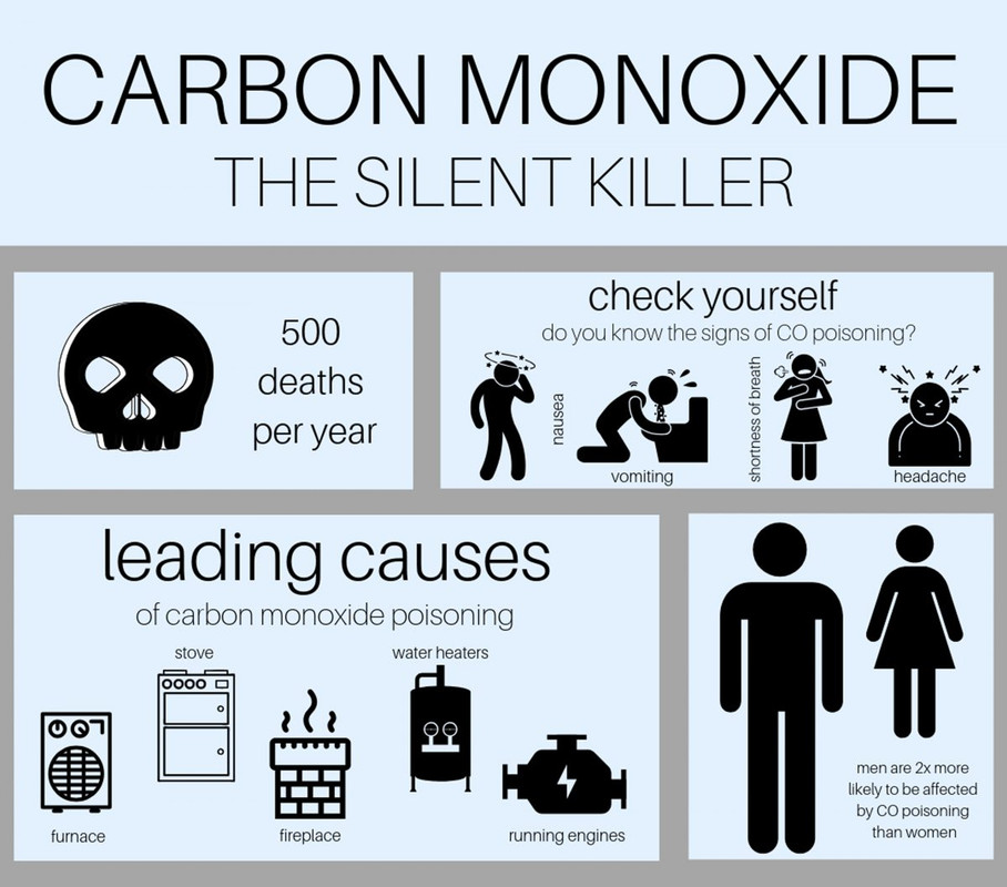 1-Carbon-Monoxide-is-a-silent-killer-1.jpg