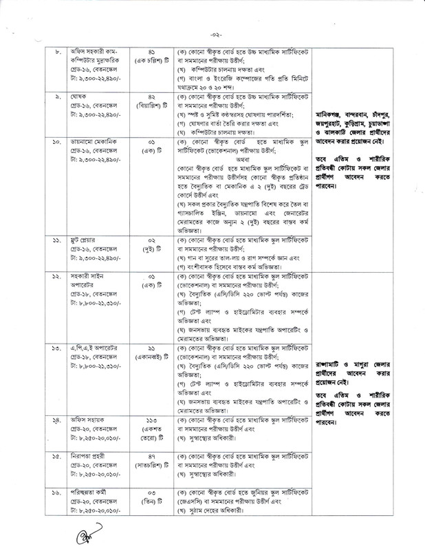 MCD-Job-Circular-2022-PDF-2