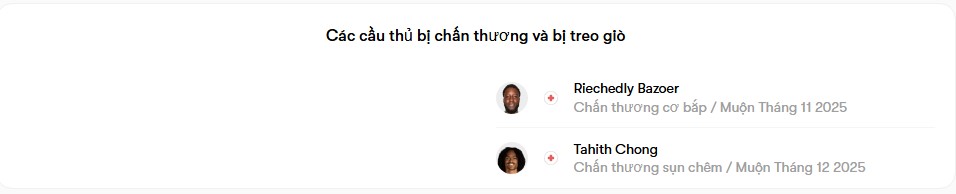 luc luong Bermuda vs Curacao