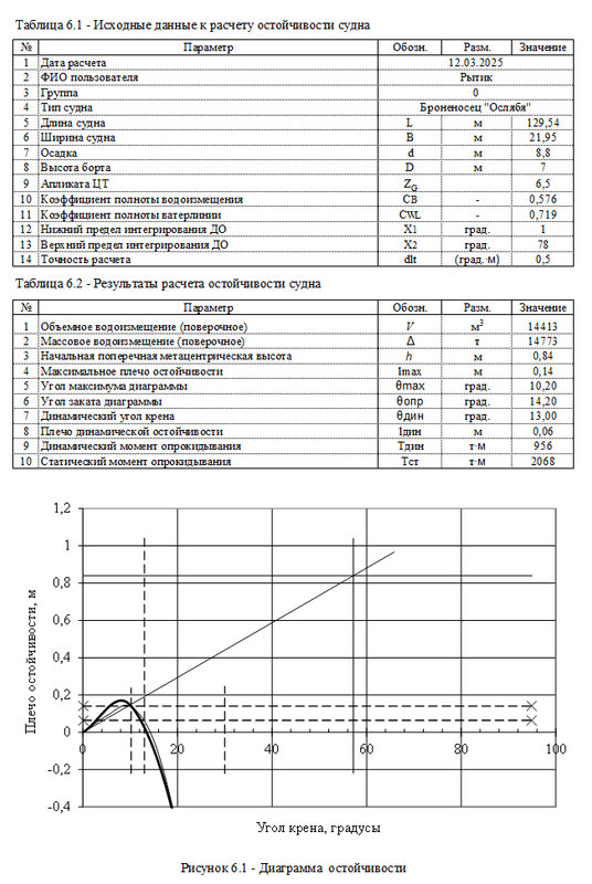 Ослябя диаграмма