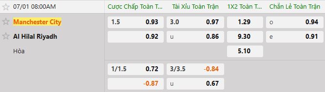 Soi kèo tài xỉu cả trận Man City vs Al Hilal
