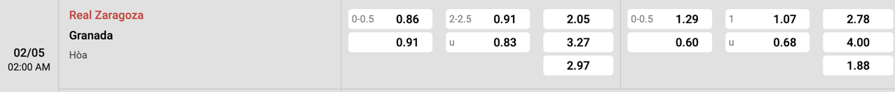 Tỷ lệ kèo Real Zaragoza vs Granada