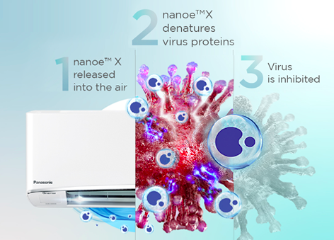 Nanoe technology hot sale